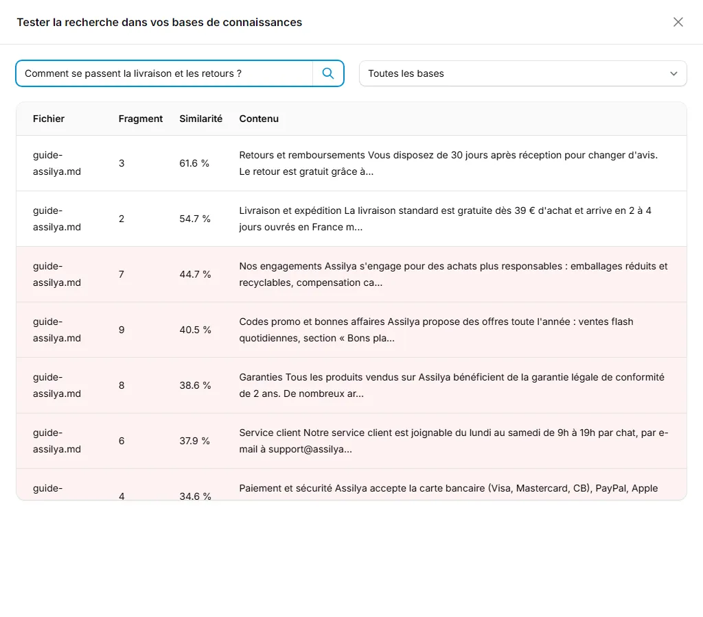 Le testeur de recherche