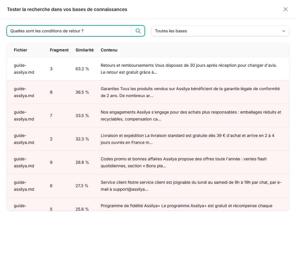 Le testeur de recherche dans les bases de connaissances