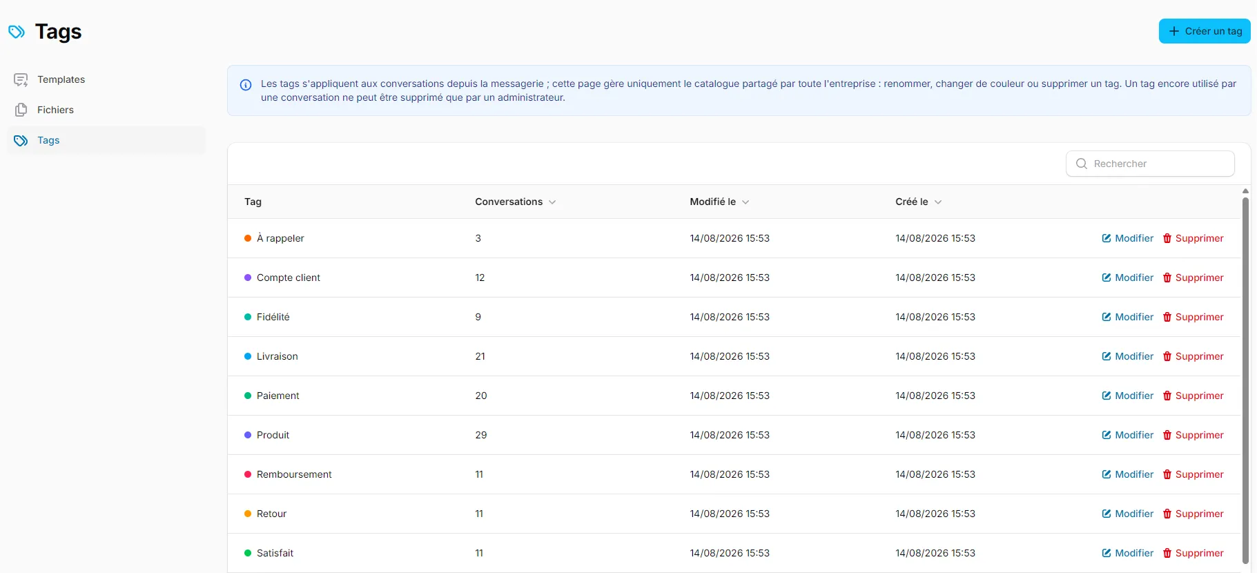 Le catalogue des tags